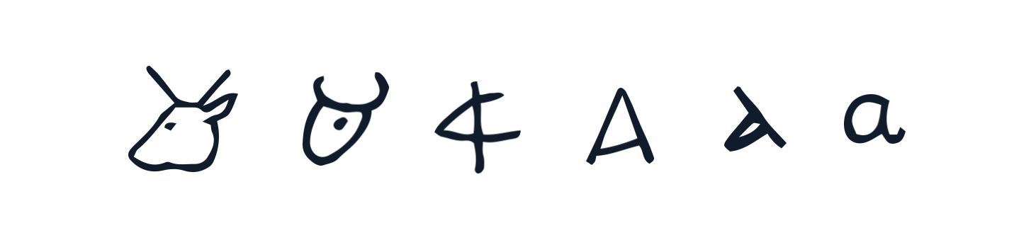 Example of evolution of the letter A