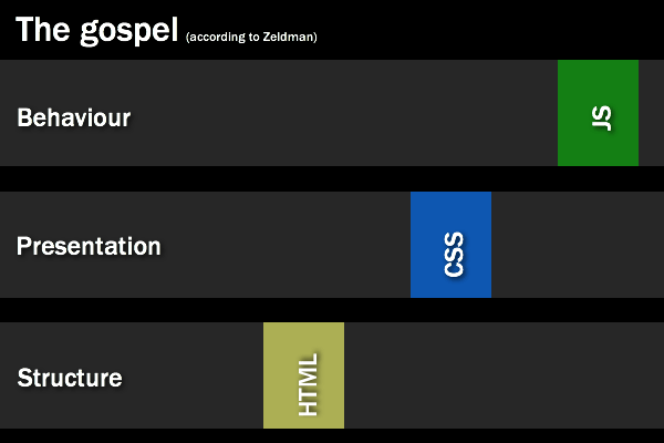 The Gospel (according to Zeldman)