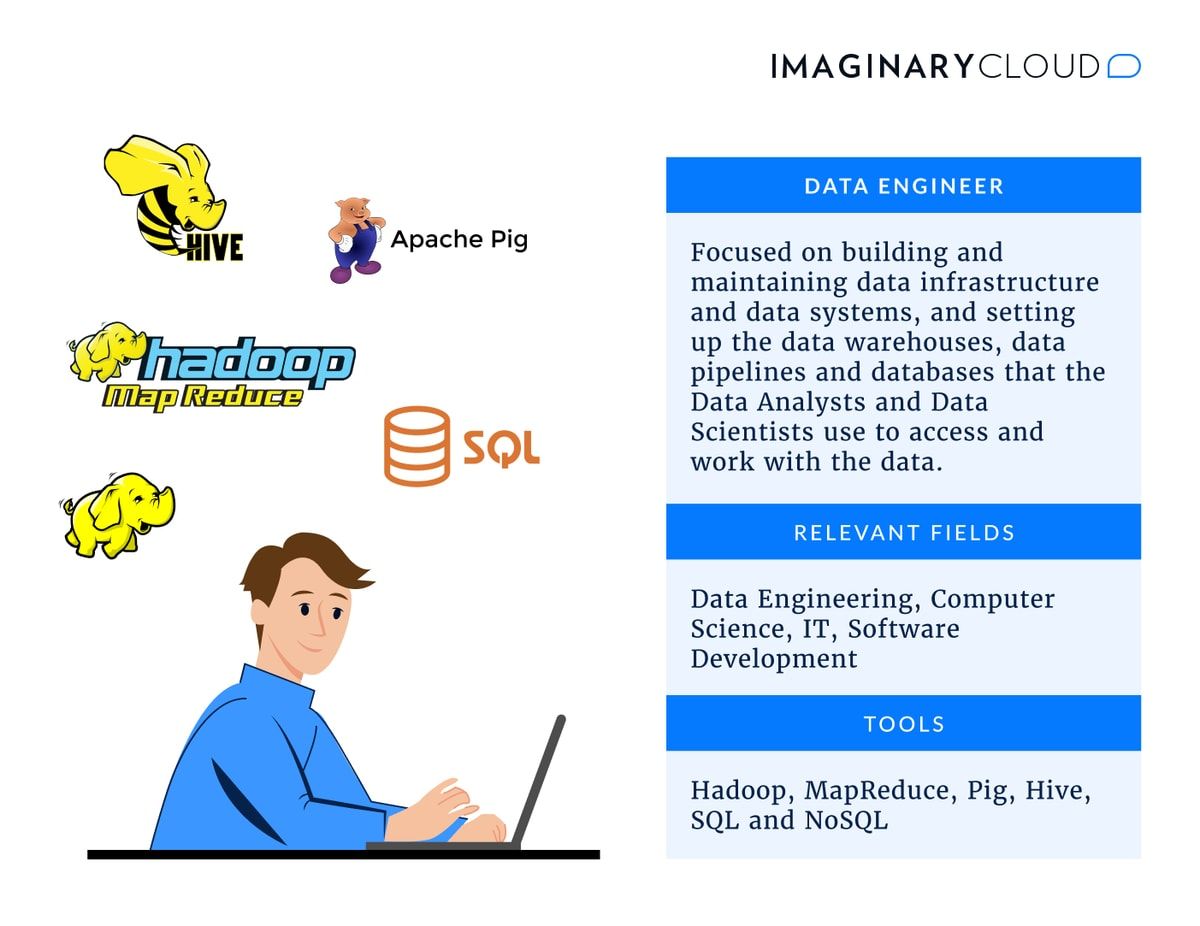 What is a Data Engineer?