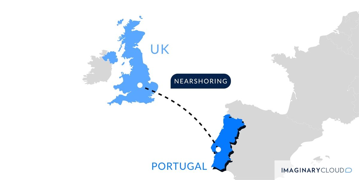 What is Nearshoring?
