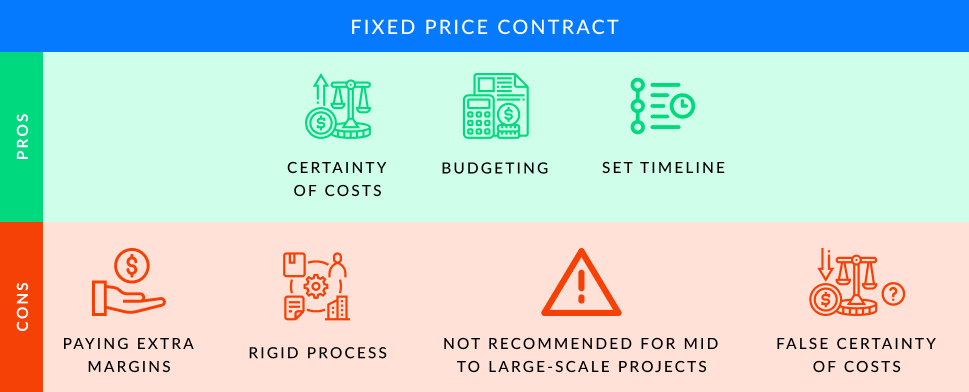 Pros and cons of a fixed price contract