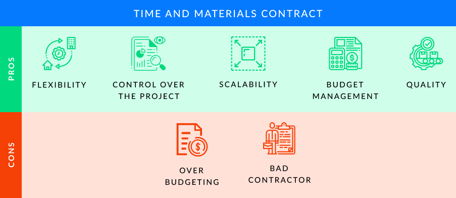 Pros and cons of a T&M contract