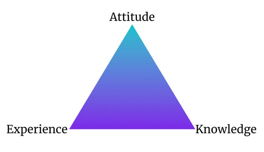 The Bermudas Triangle of a hiring process. Source: Imaginary Cloud