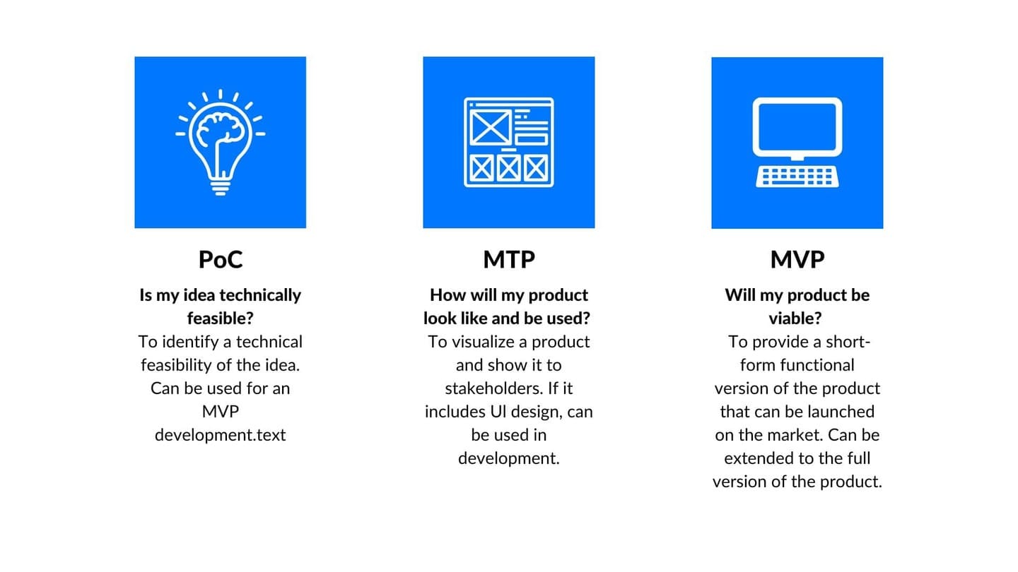 Differences between PoC, MTP and MVP