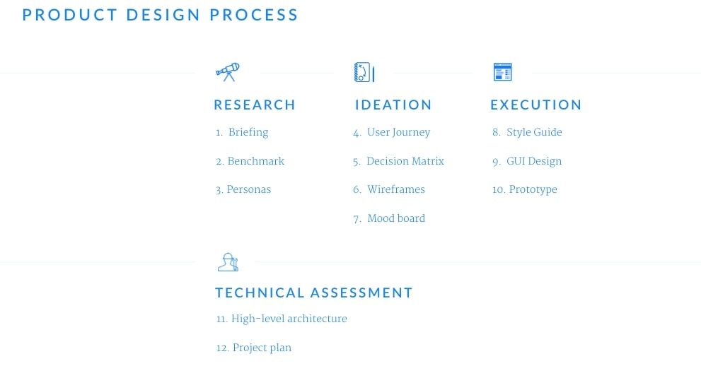 Product Design Process - phases and steps