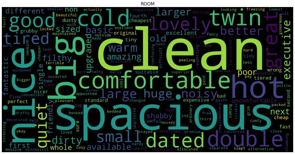 Word cloud for the keyword room.