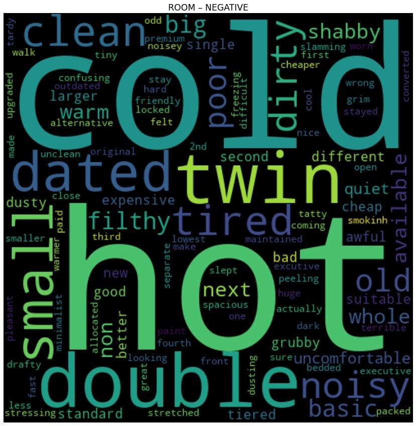 Word cloud with main concerns from customers.