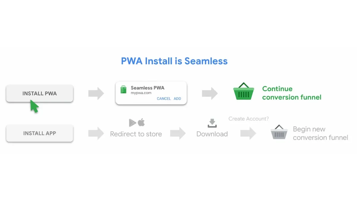 PWA install is seamless scheme.