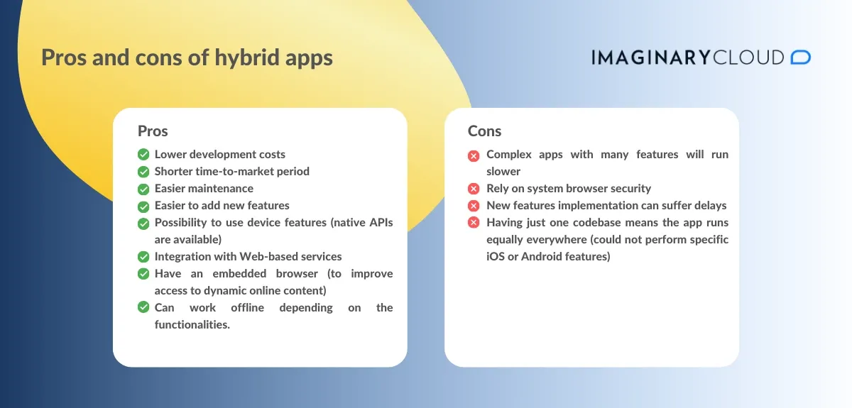 Image describing the pros and cons of hybrid apps. Some pros are easy maintenance, lower development costs, and a shorter time-to-market period. However, complex hybrid apps with many features will run slower, and new feature implementation can take longer.