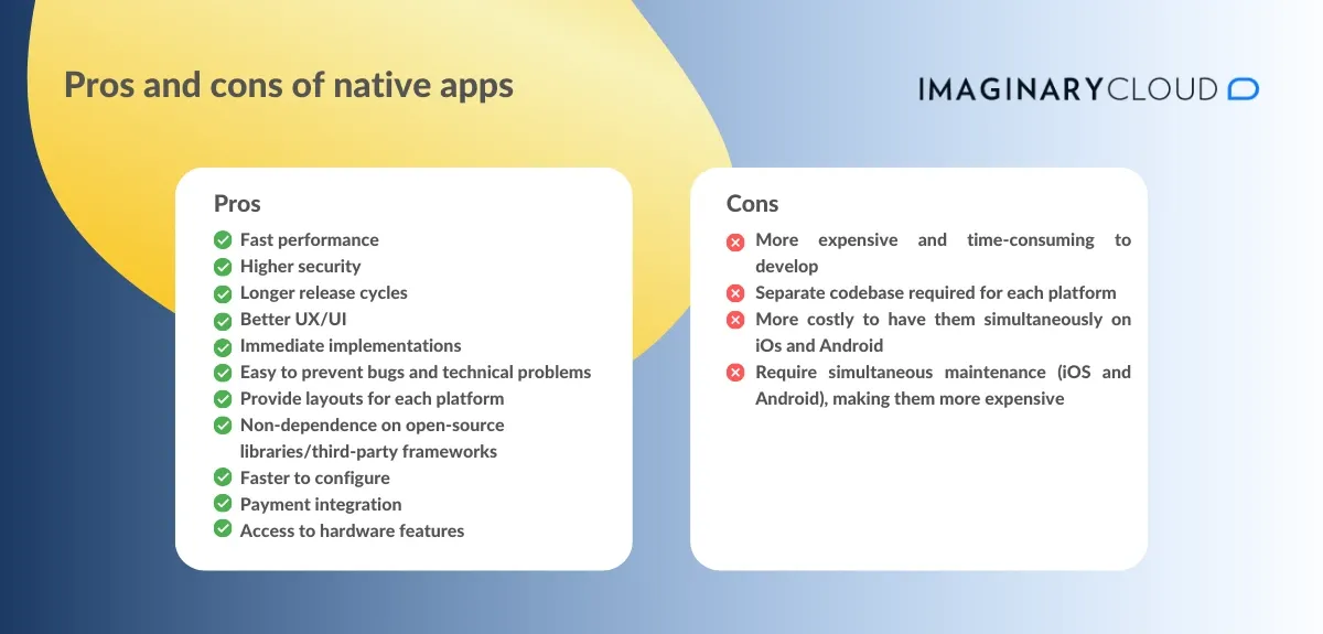Image describing the pros and cons of native apps. Some of the pros are fast performance, higher security, and better UX/UX and the main con is that native apps are more expensive.