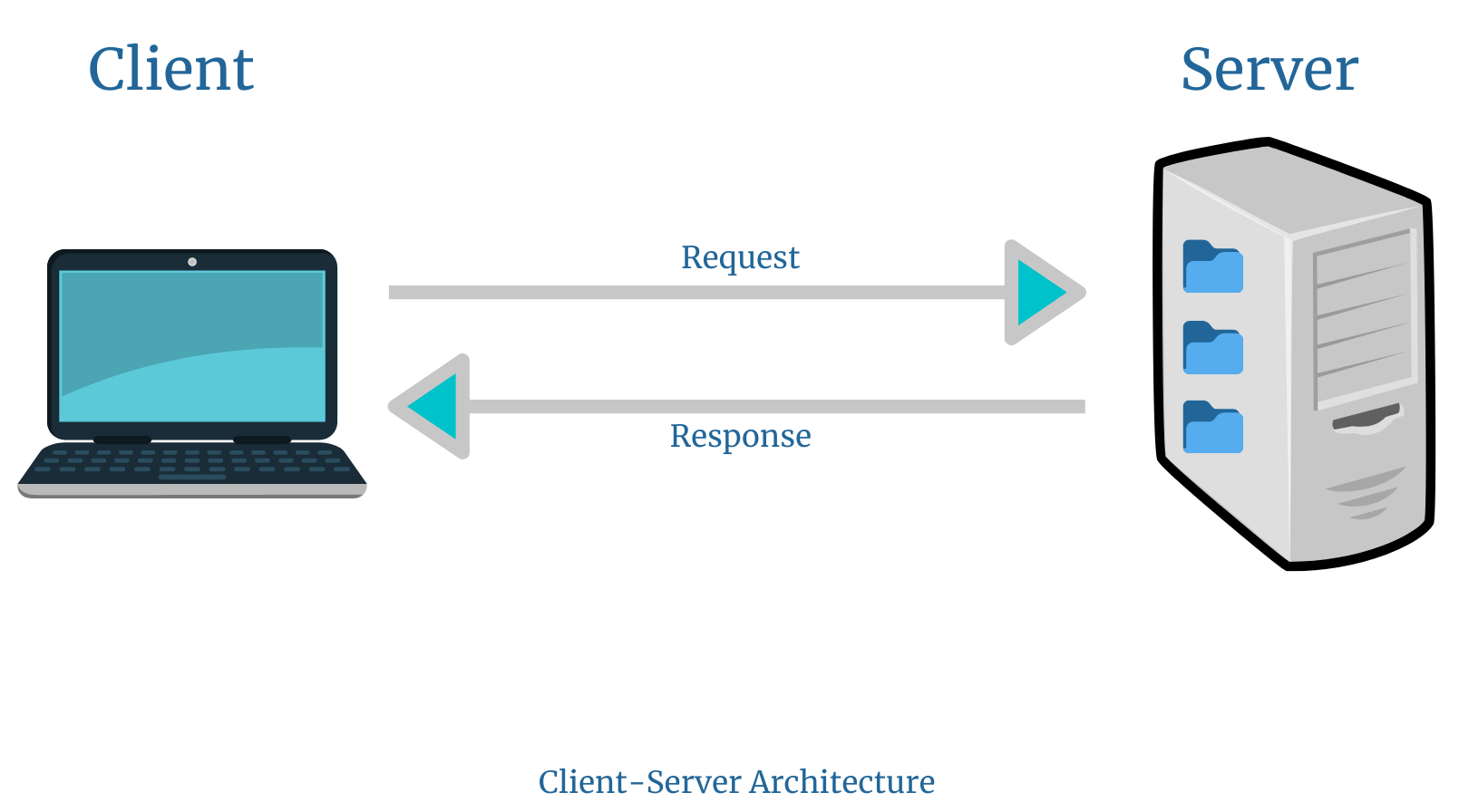 Client-Server Architecture | REST
