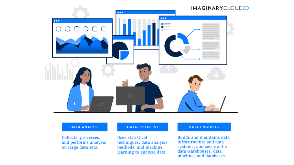 Illustration comparing data analyst vs data scientist vs data engineer.